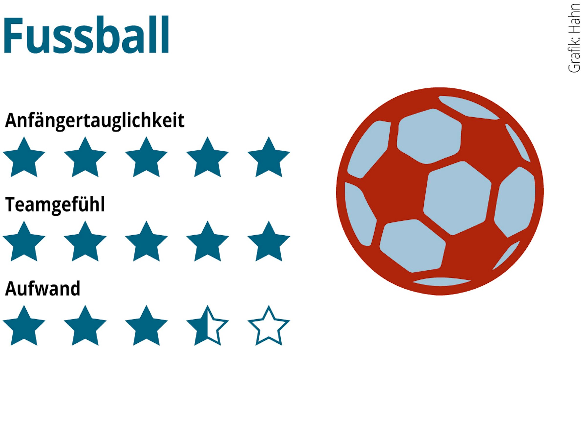 Grafik Fußball