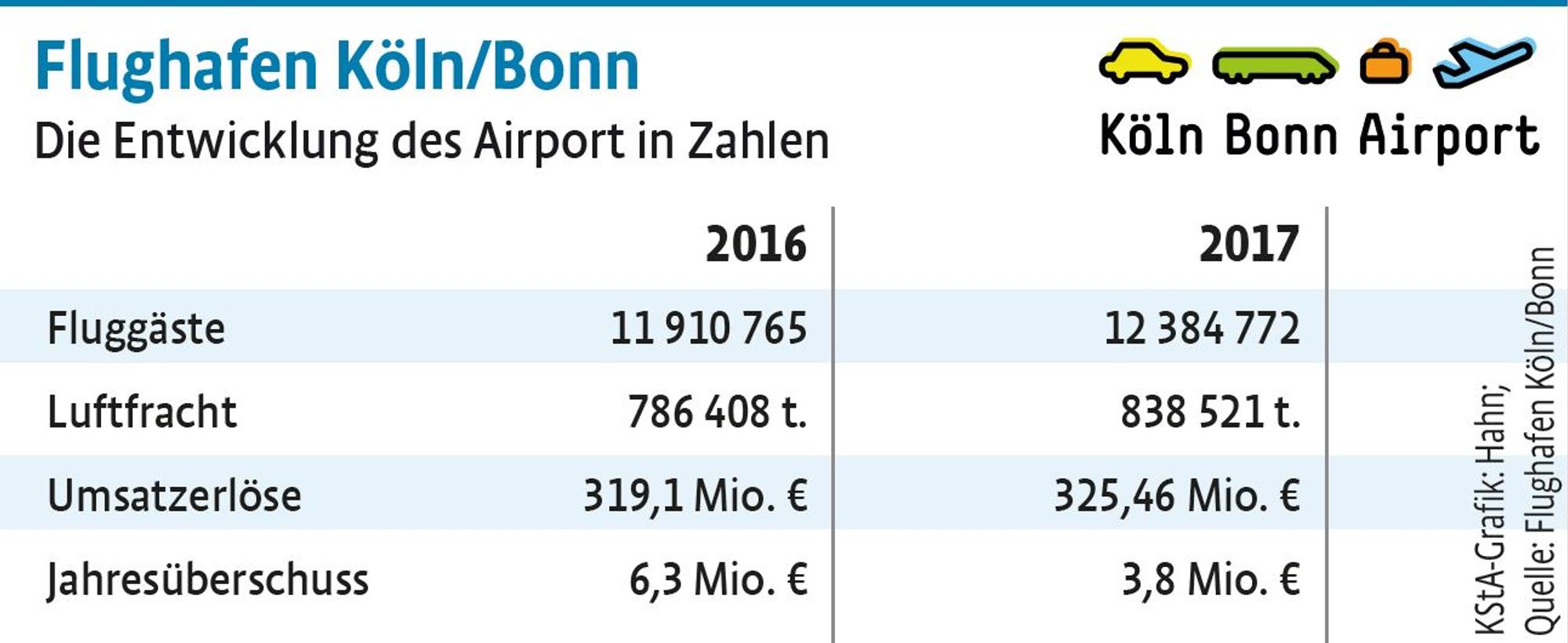 Flughafen Grafik