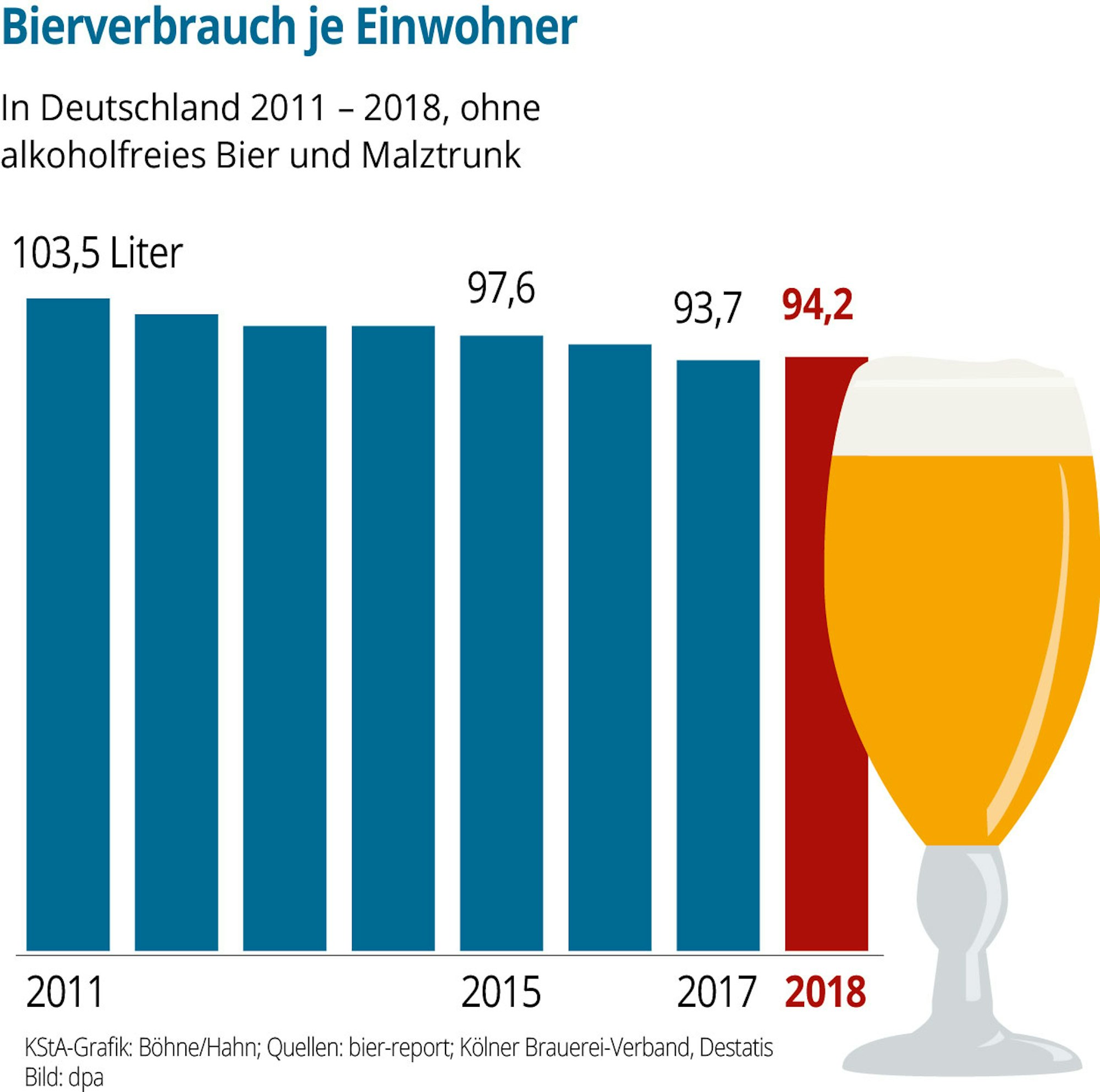 GDW-Bier-online-07-01