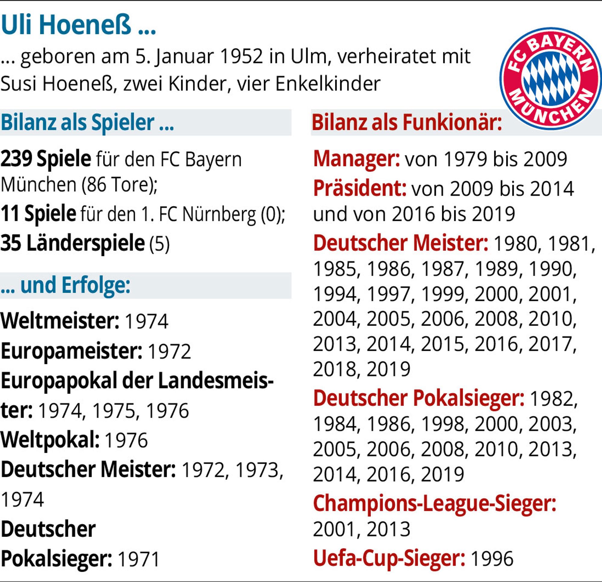 Hoeness-Bilanz-01