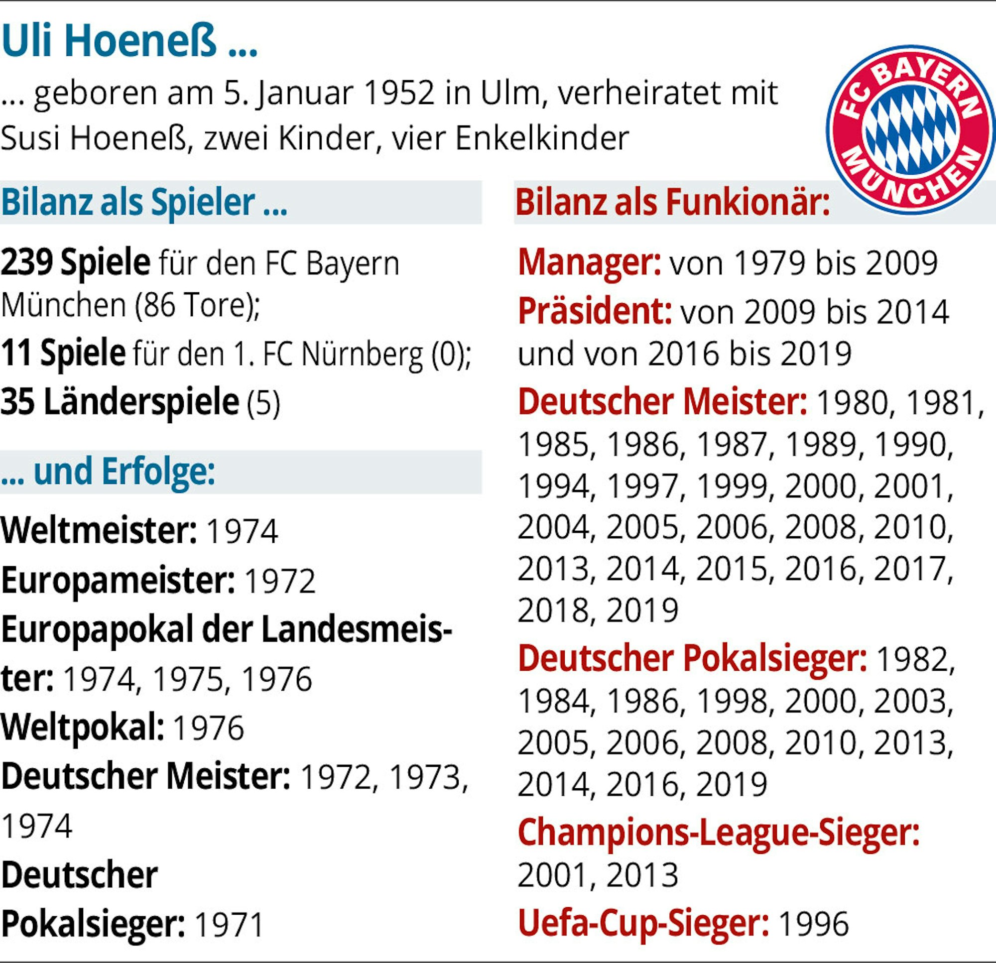 Hoeness-Bilanz-01