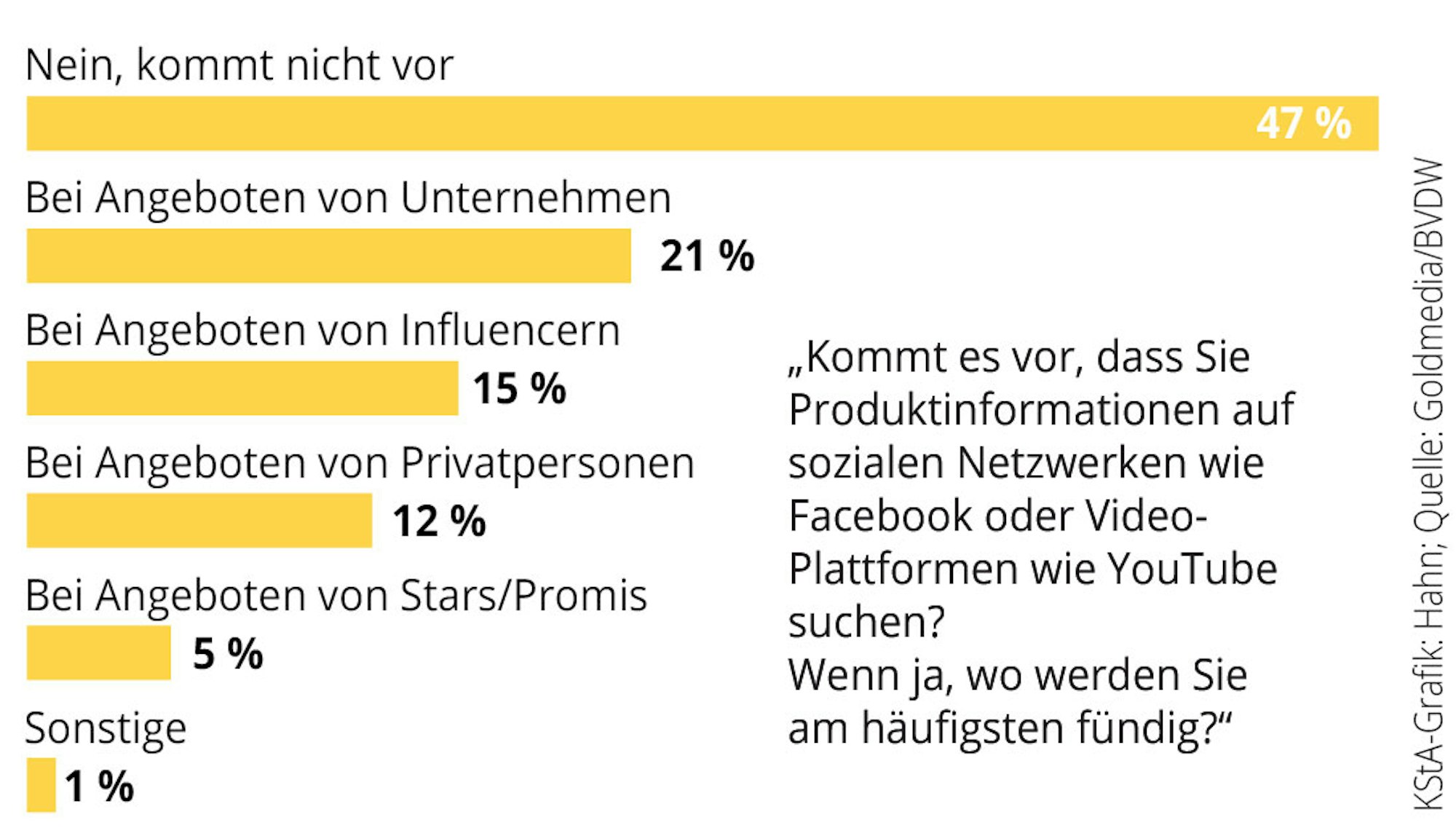 maga-Influenzer-2-01