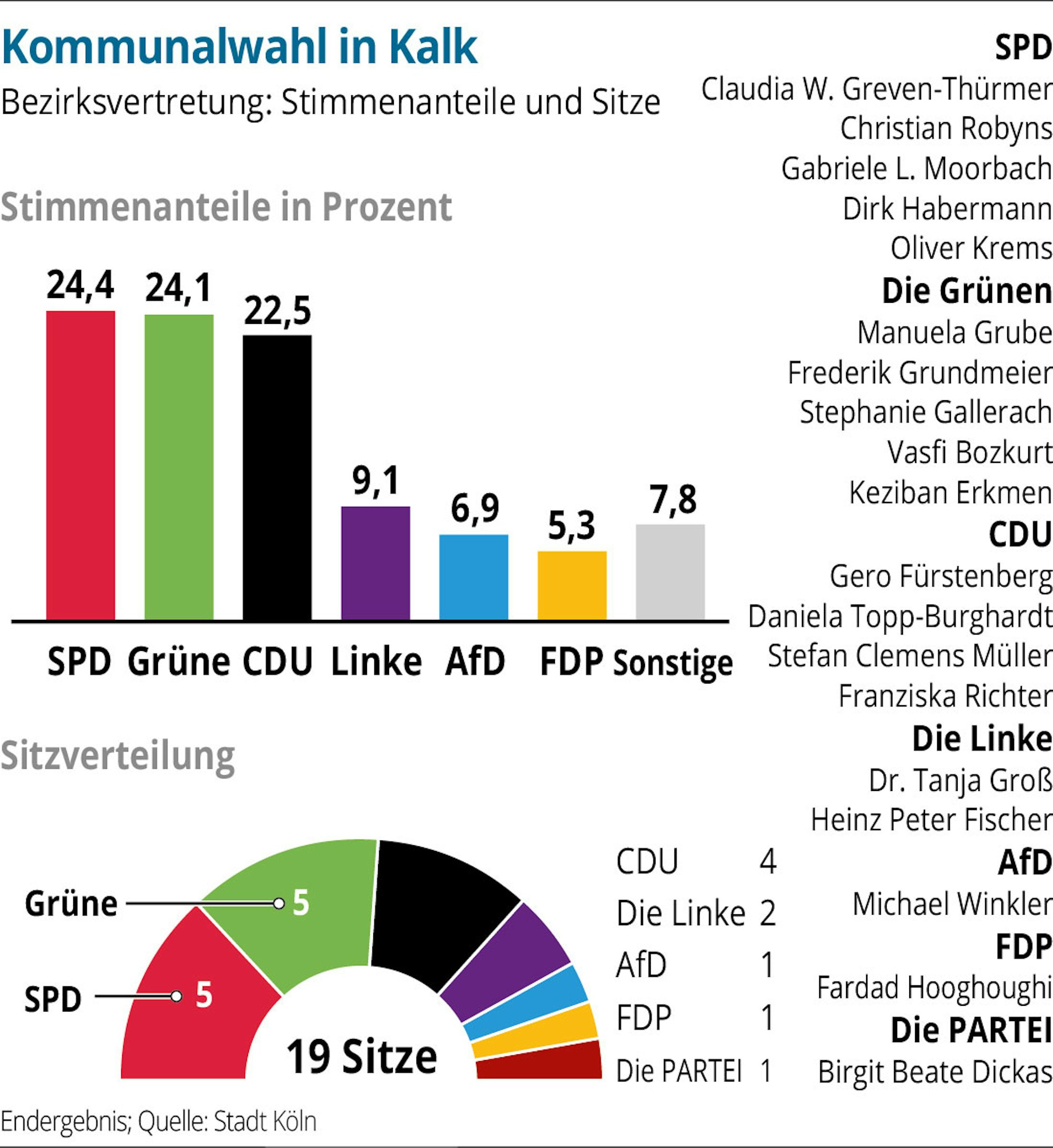 1509Stadtbez-Kalk-01