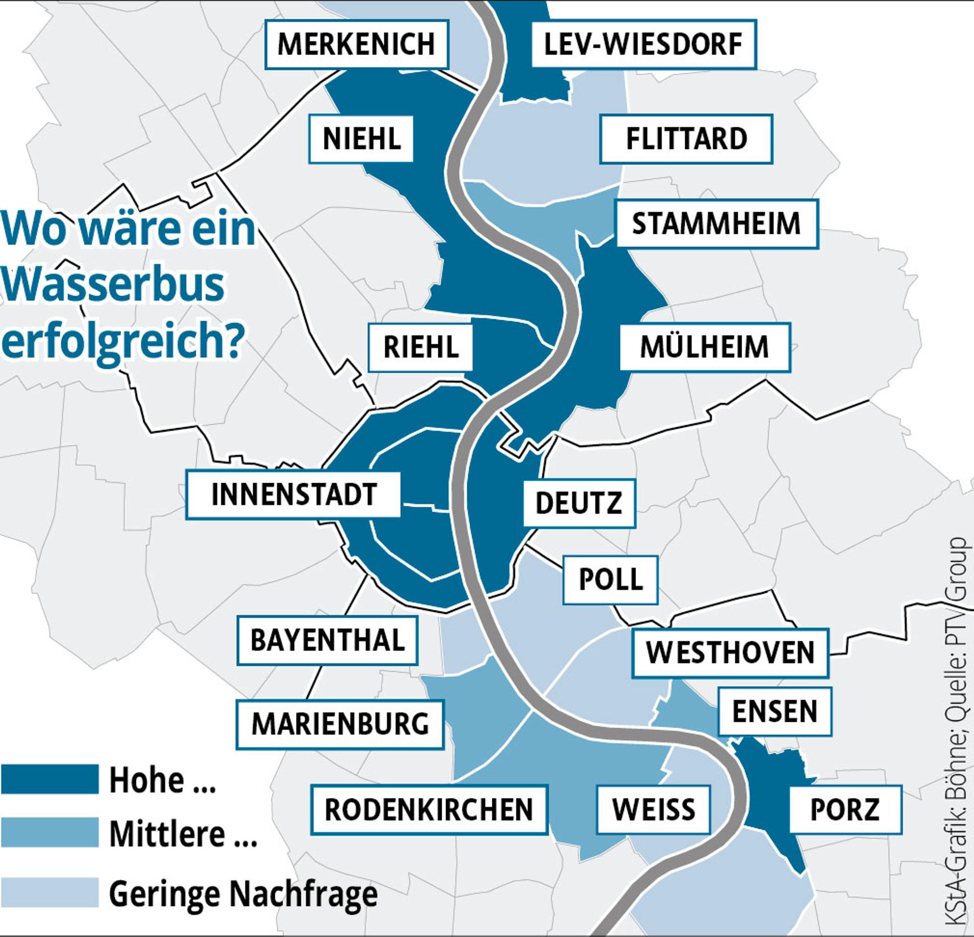 Grafik Wasserbusse