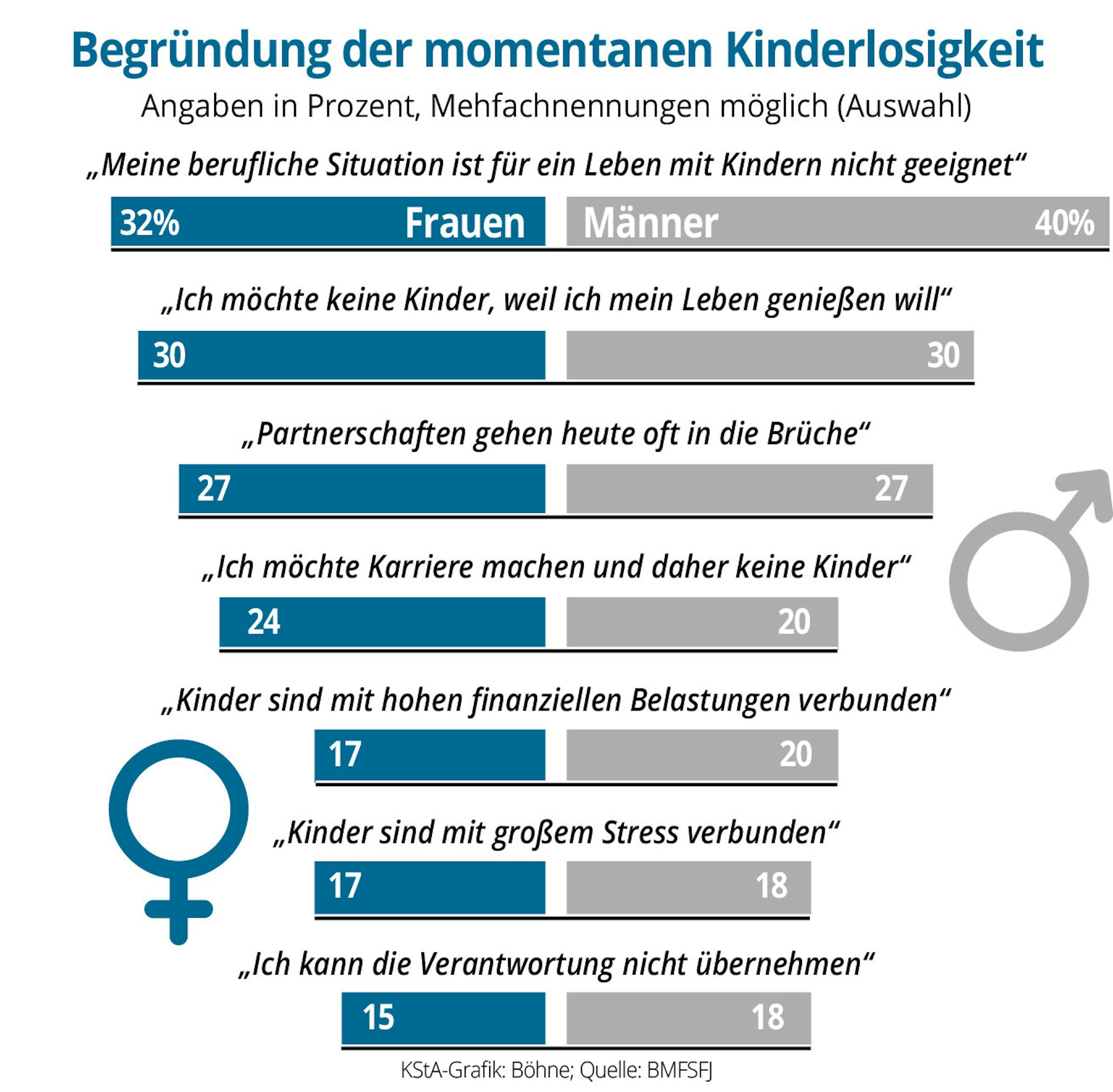 Kinderlosigkeit-01