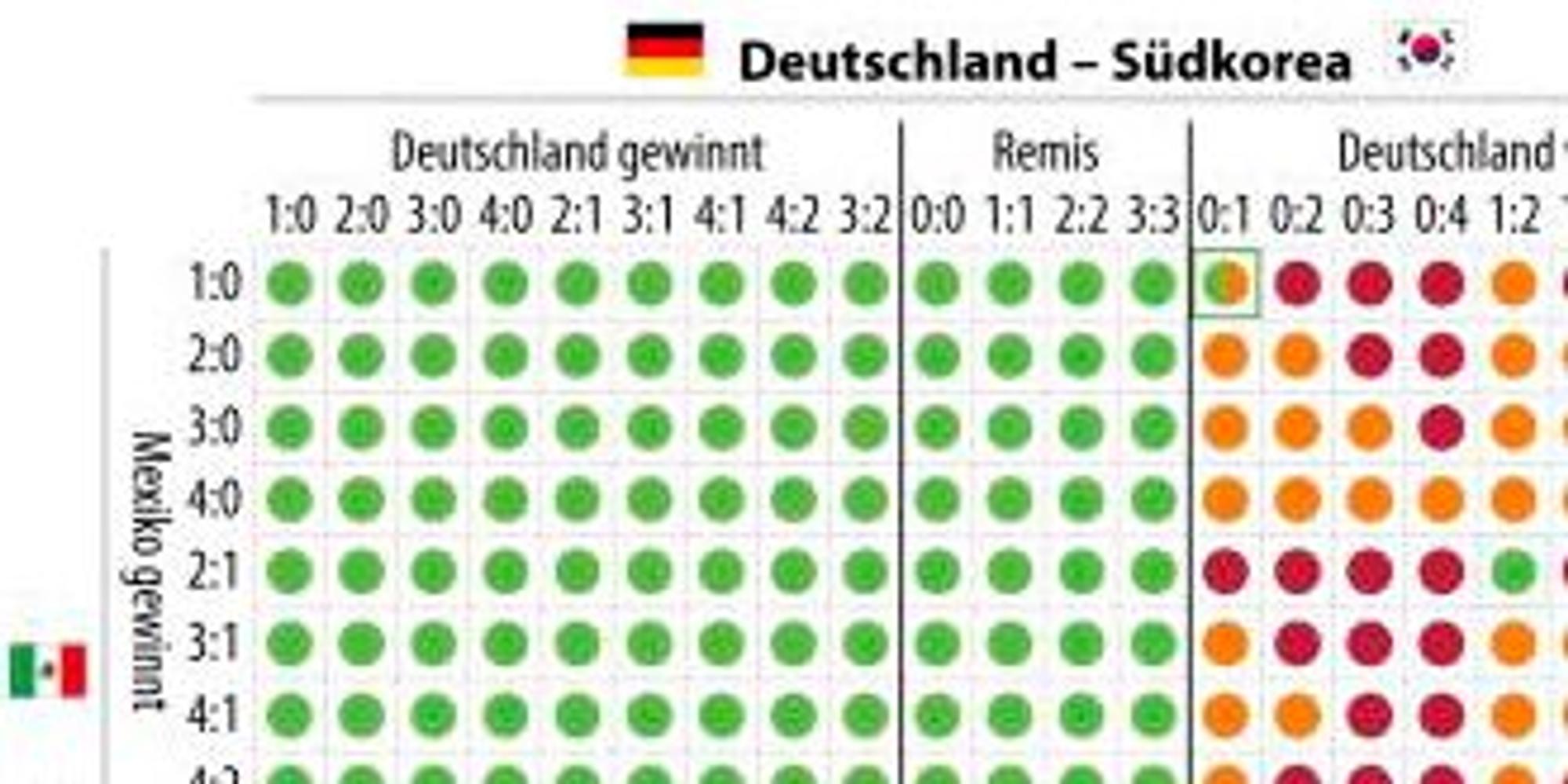 Neuer Inhalt