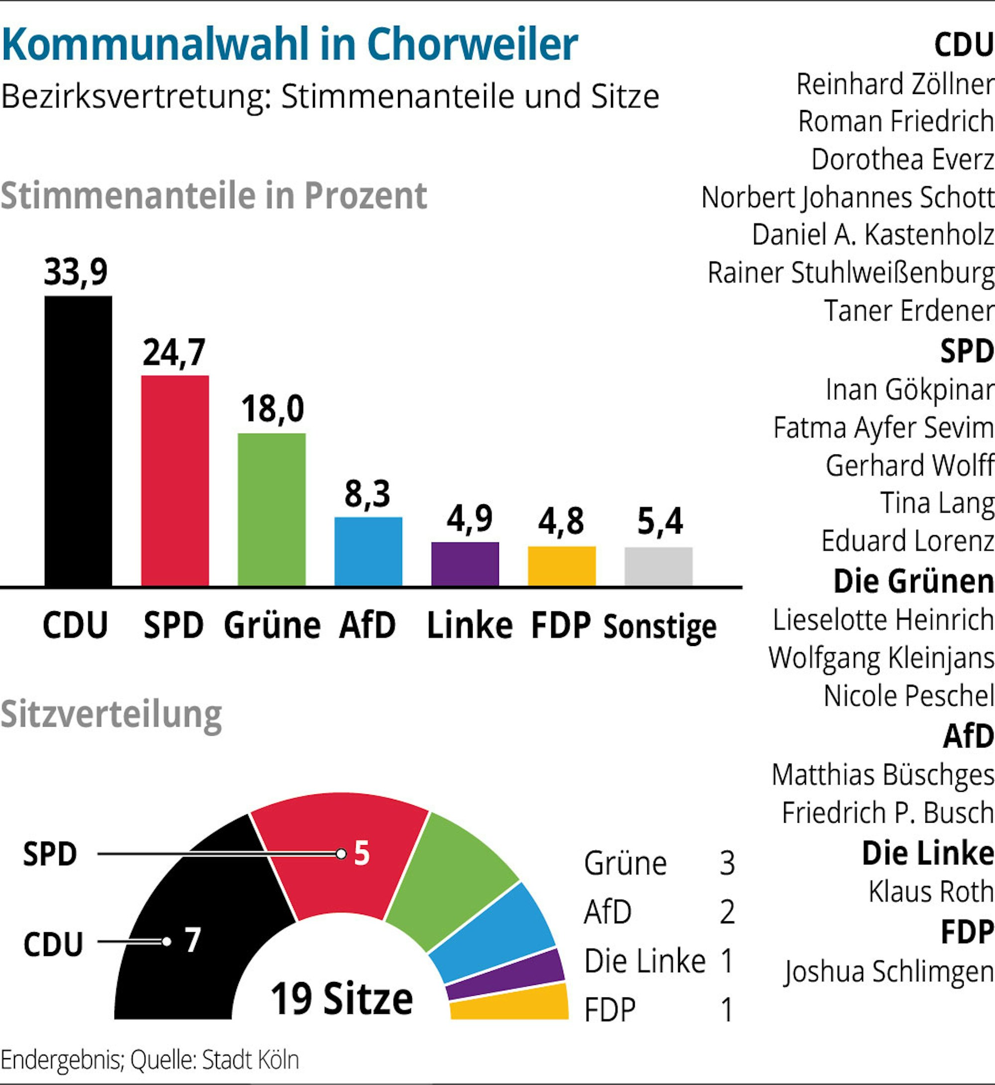 Stadtbez-Chorweiler-01