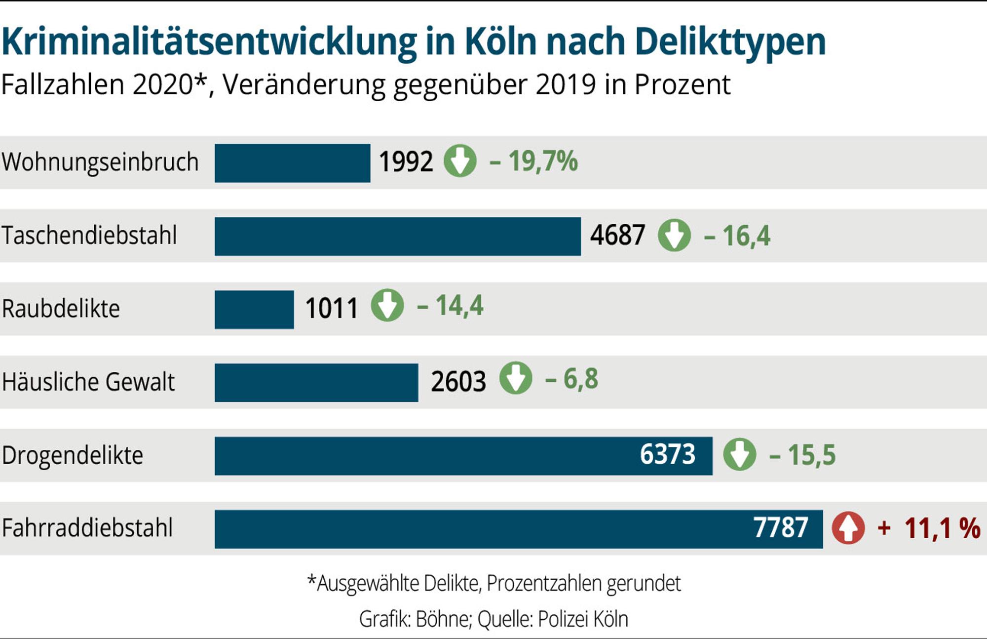 Lo-Koeln-Krimi2020-02