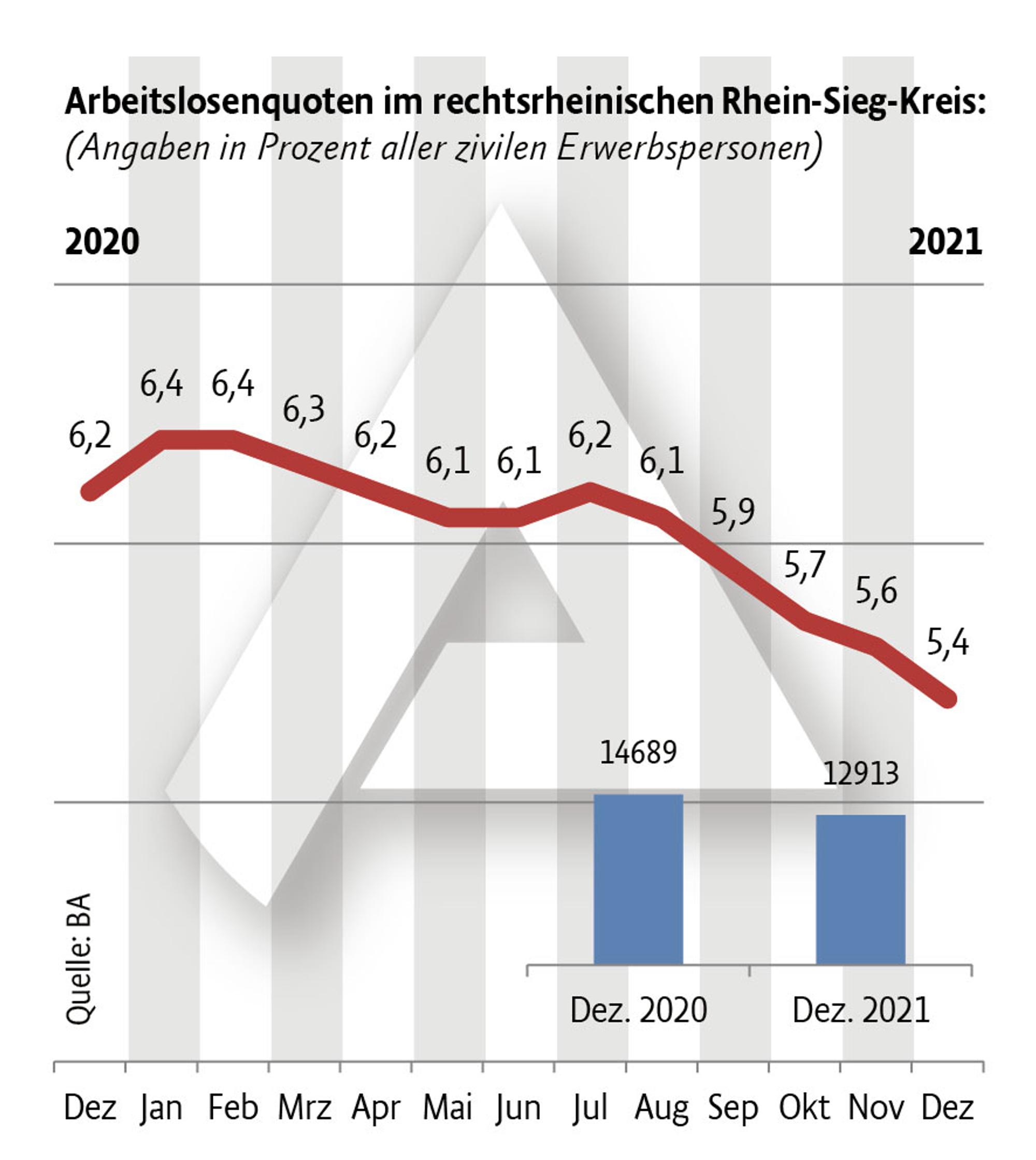 Neuer Inhalt
