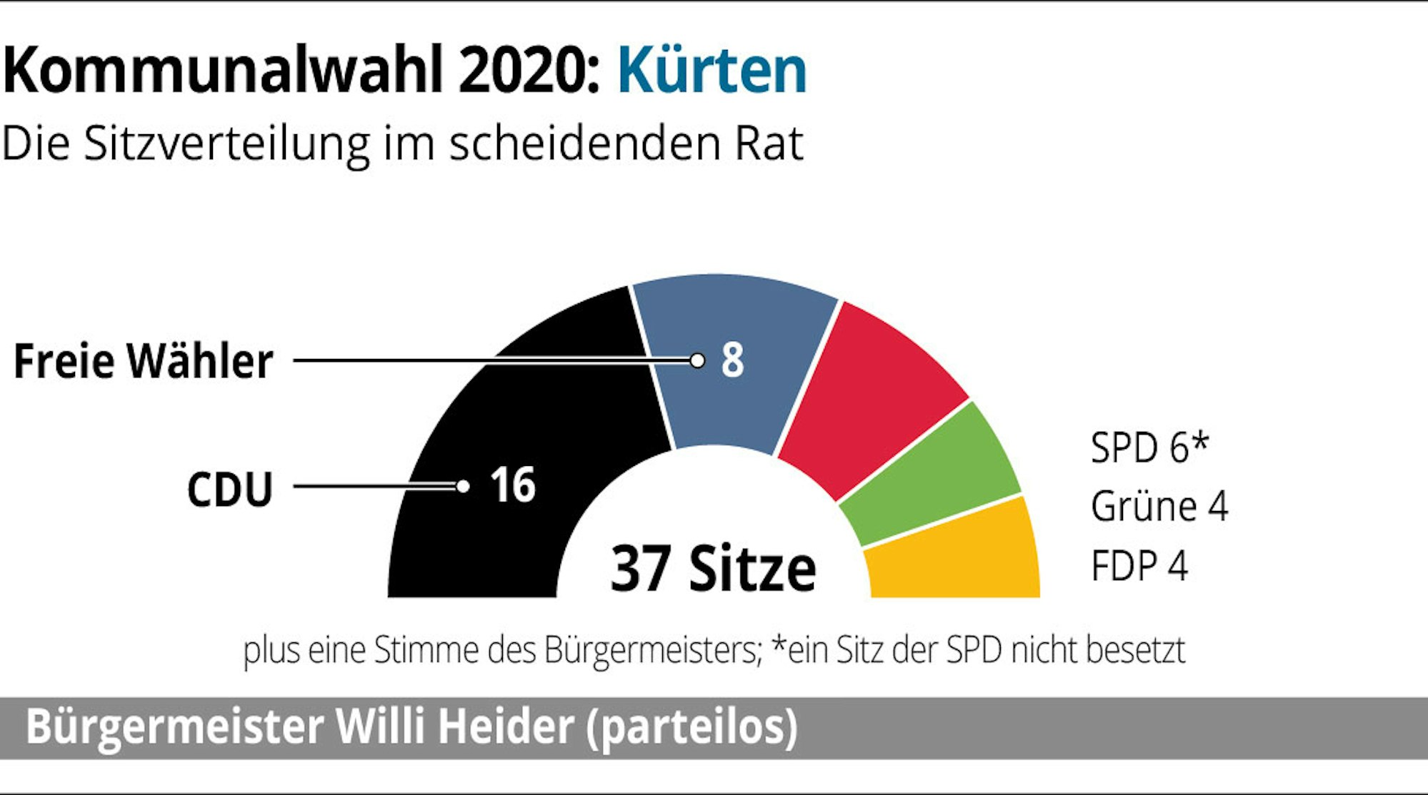RB-Komm2020-Kuerten-01