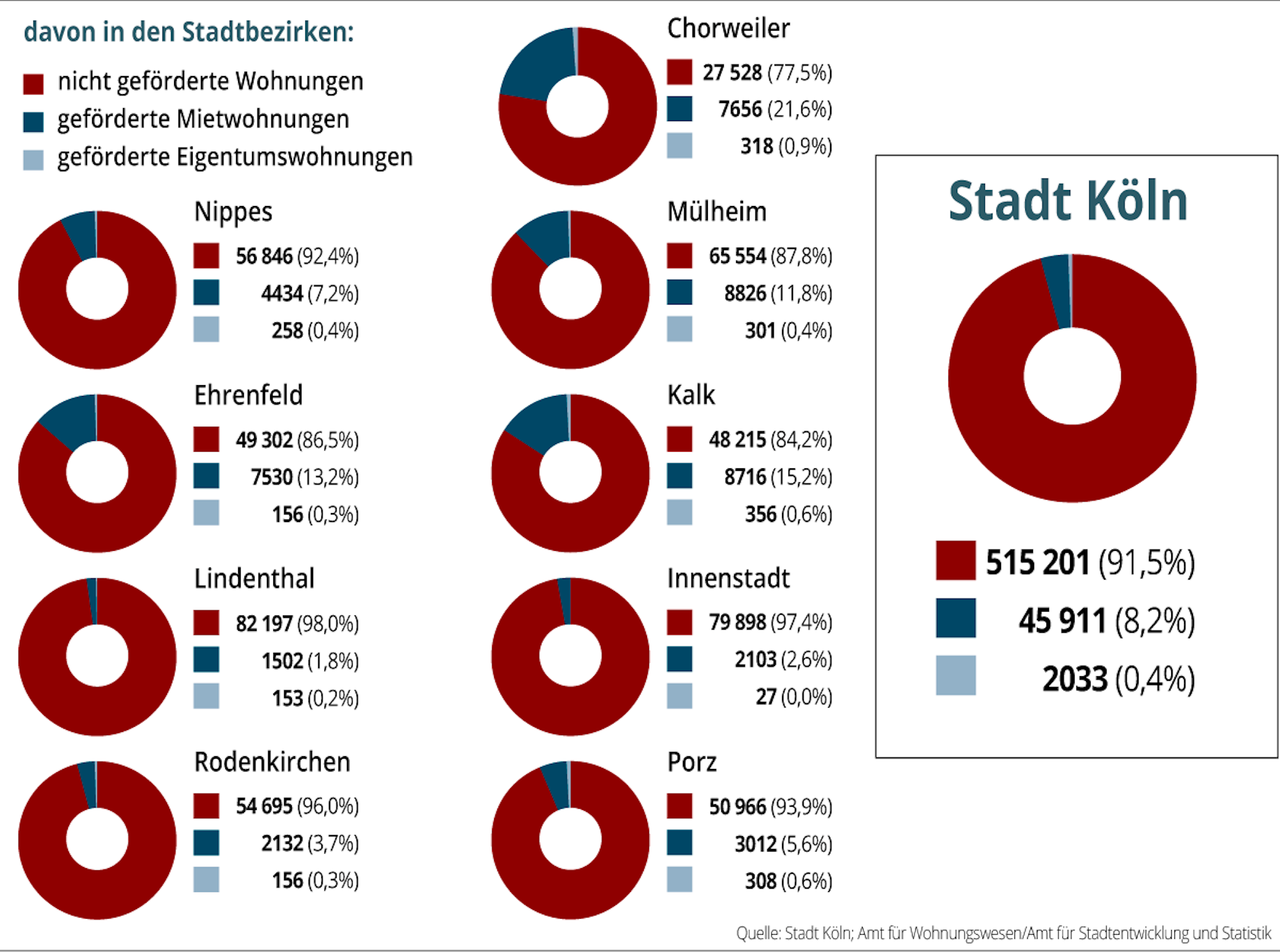immo-gefoerderte-Wohnungen-Koeln