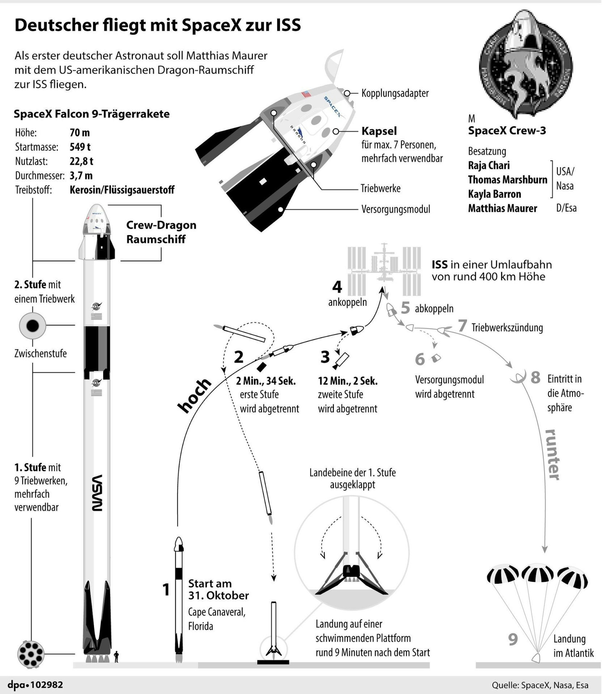 Raumfahrt Grafik