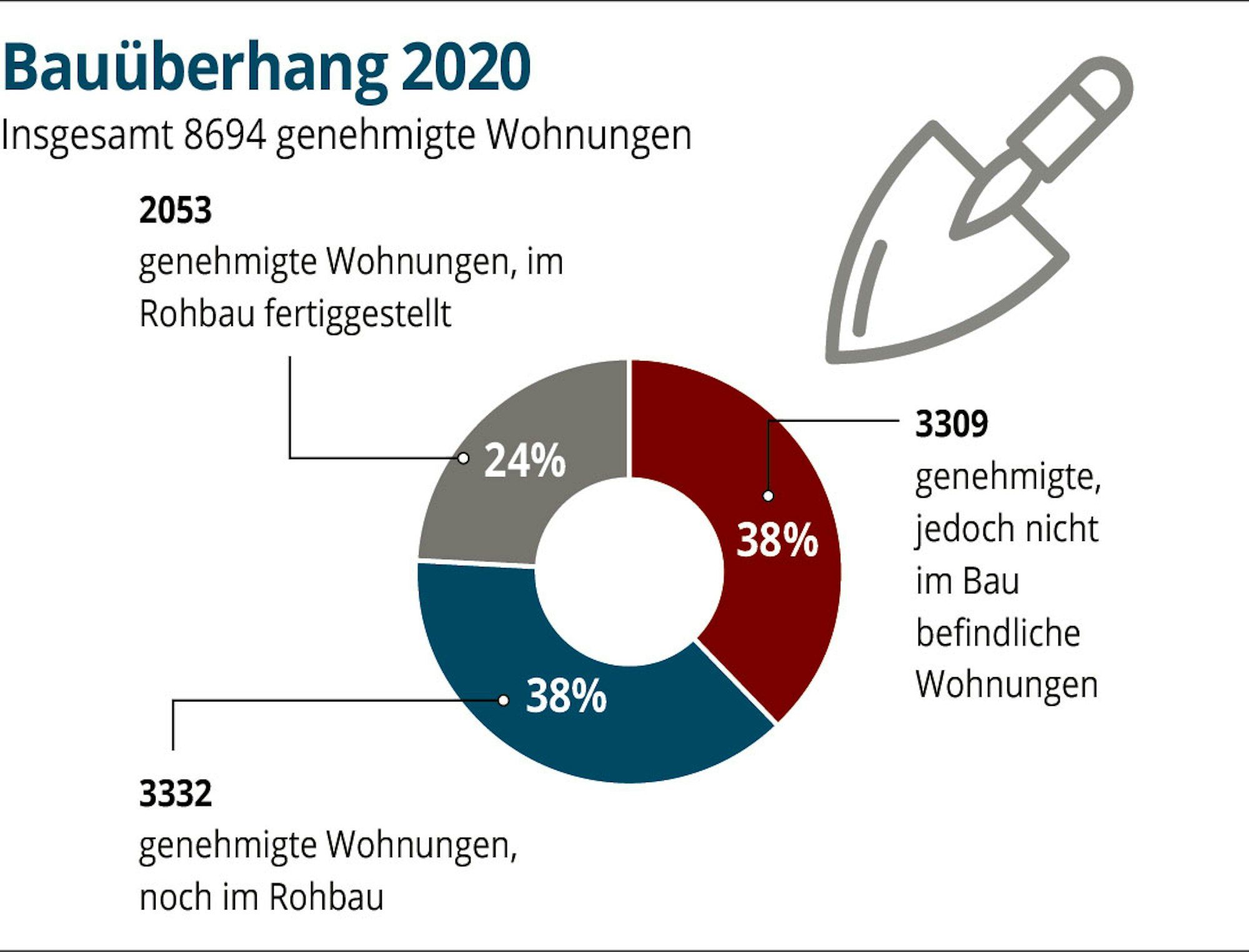 2-Bauen-Koeln-02