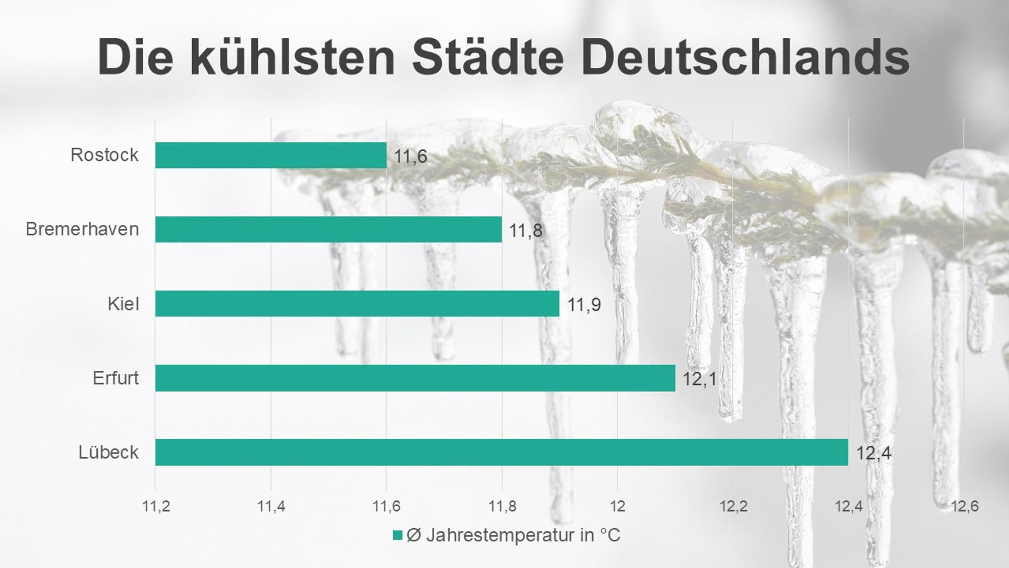 Neuer Inhalt