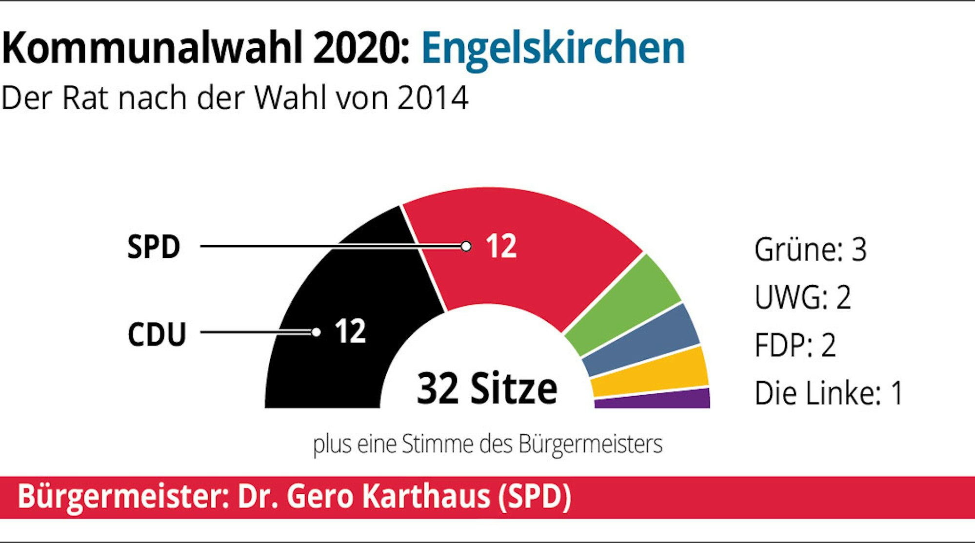 OB-Komm2020-Engelskirchen-01