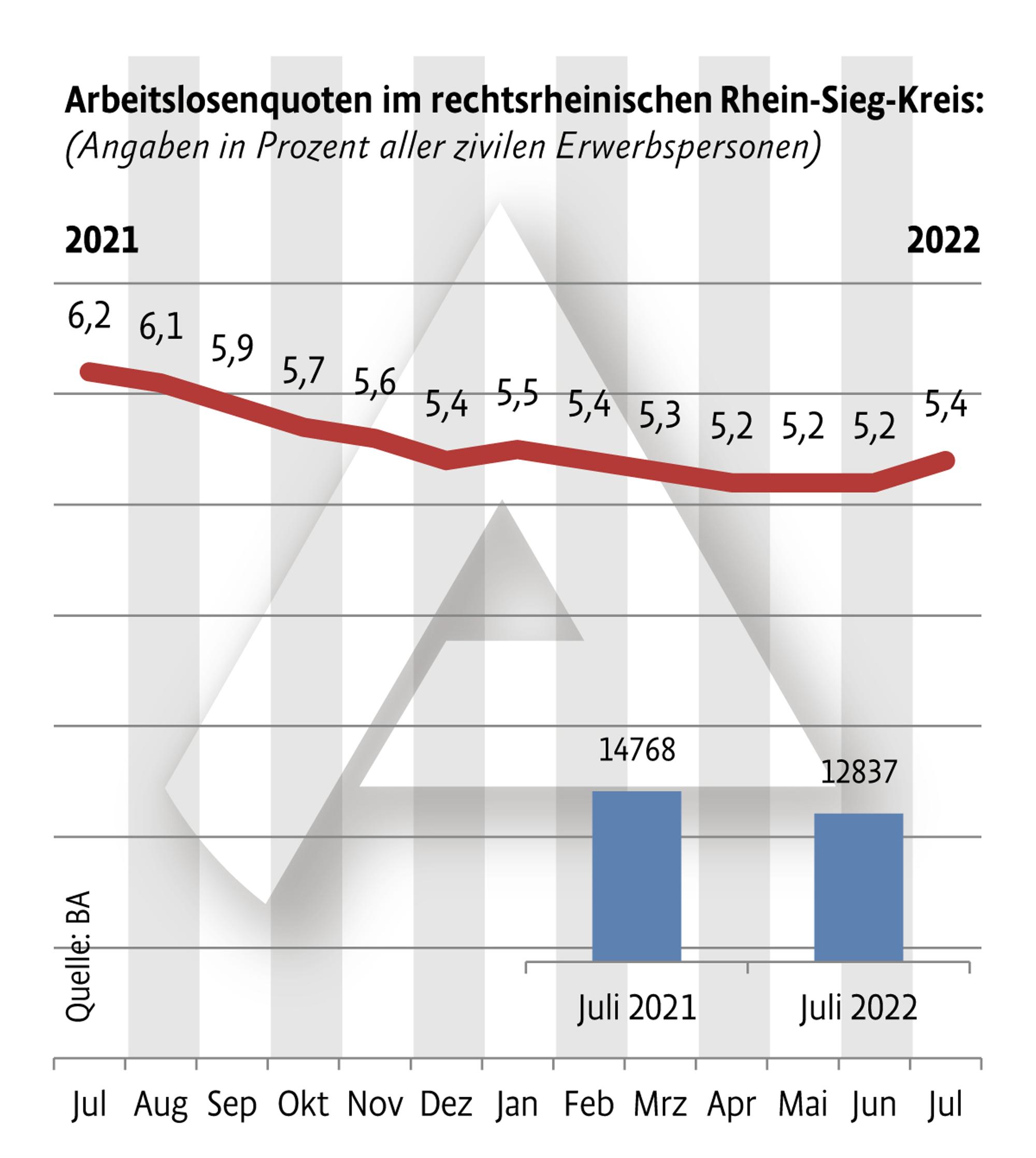Neuer Inhalt