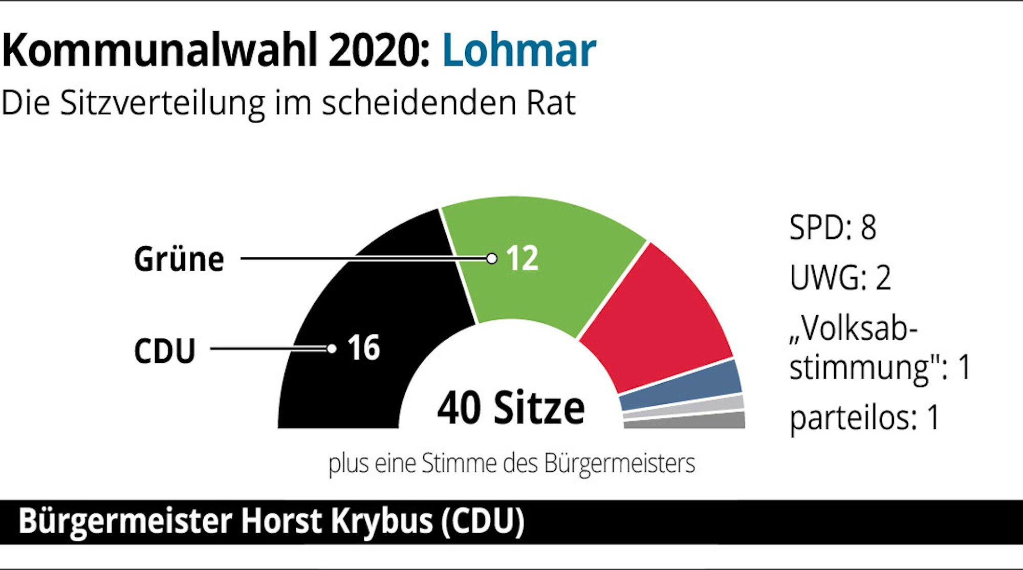 RS-Komm2020-Lohmar-01