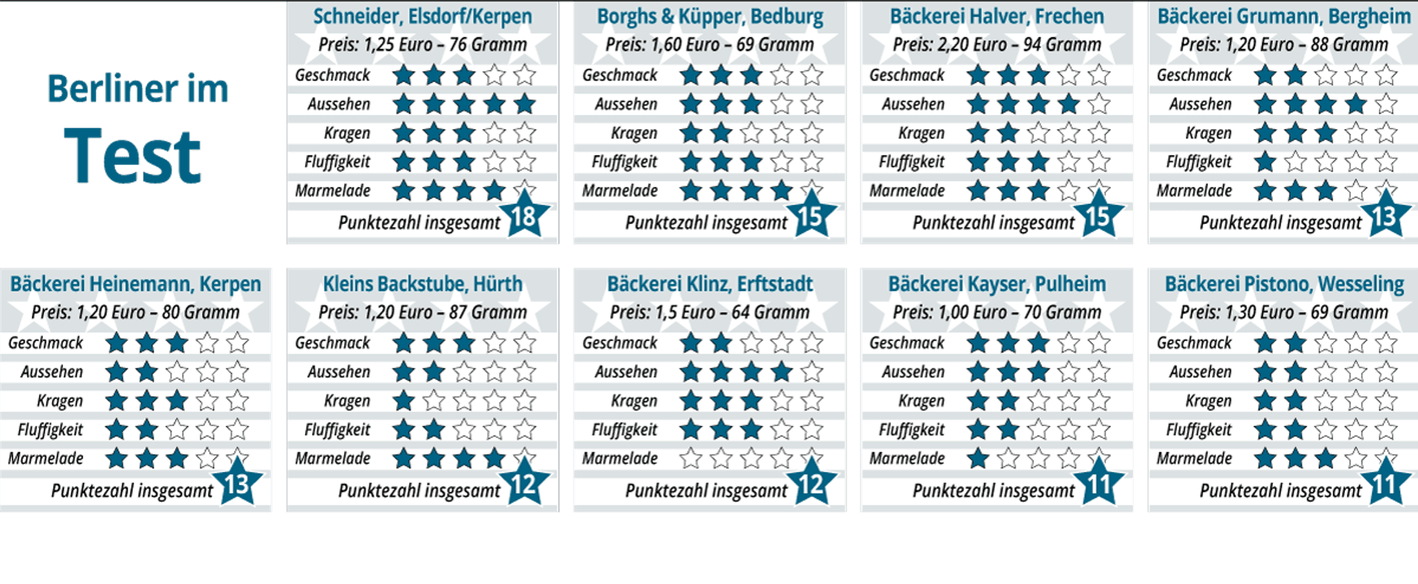 neu-Berliner-Test-Online