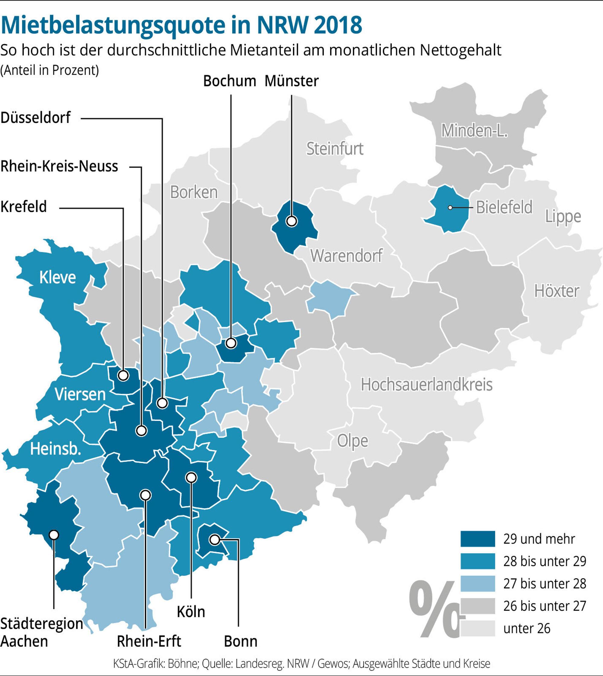 NRW Mietbelastungsquote