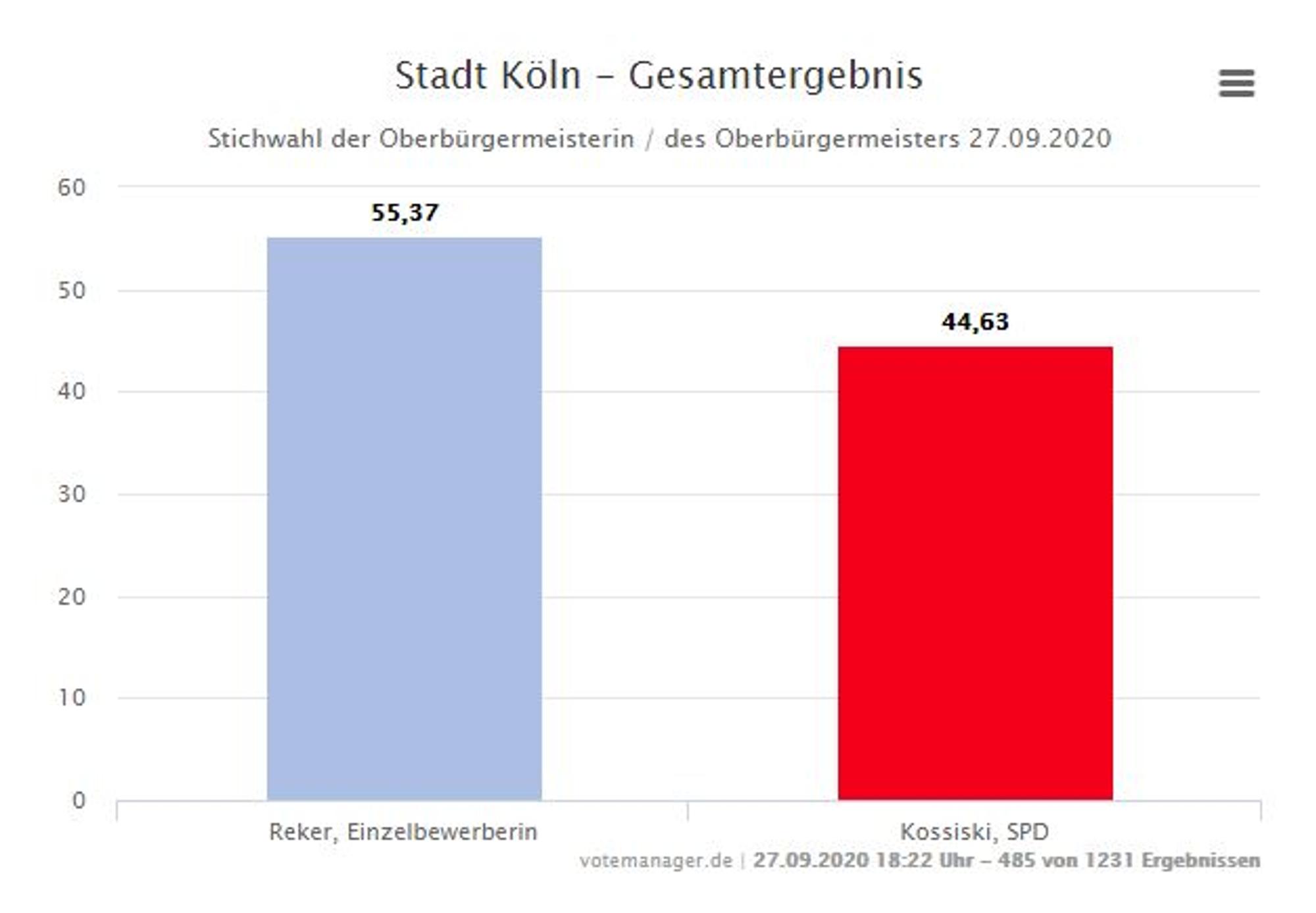 Grafik