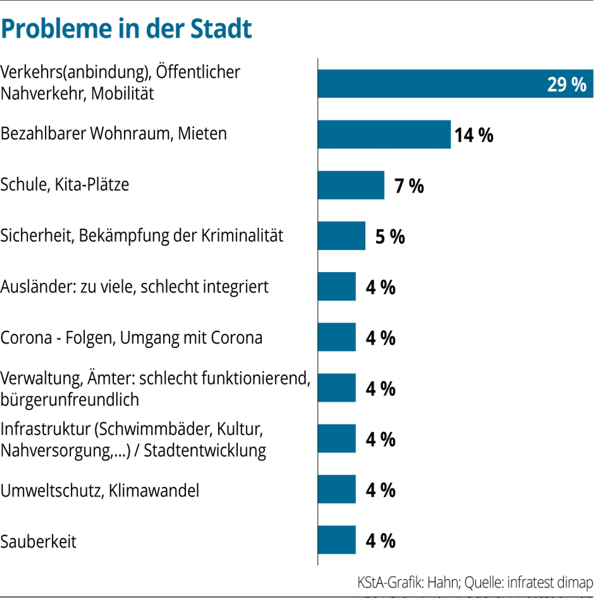 Koeln-Probleme-in-der-Stadt