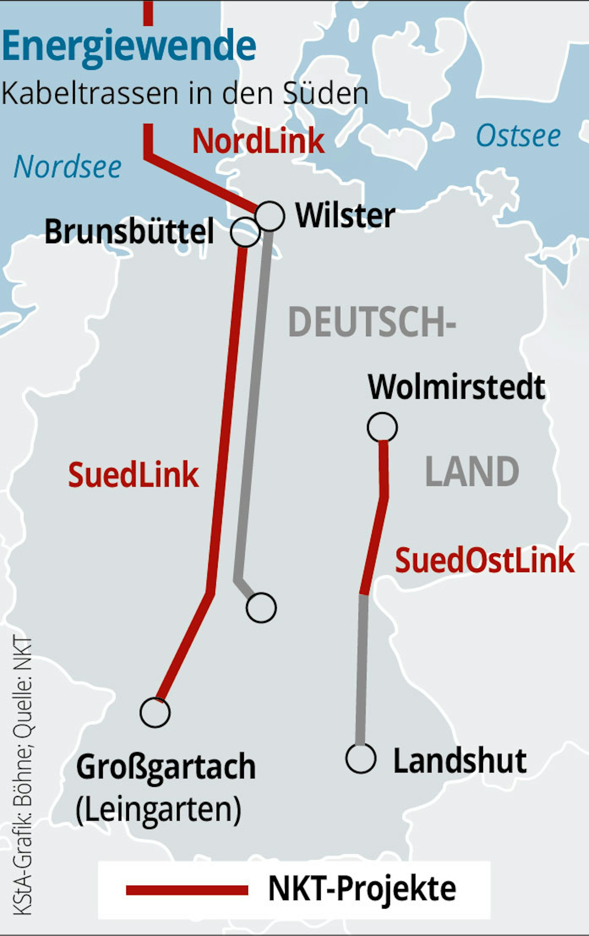NKT Projekte Suedlink Grafik
