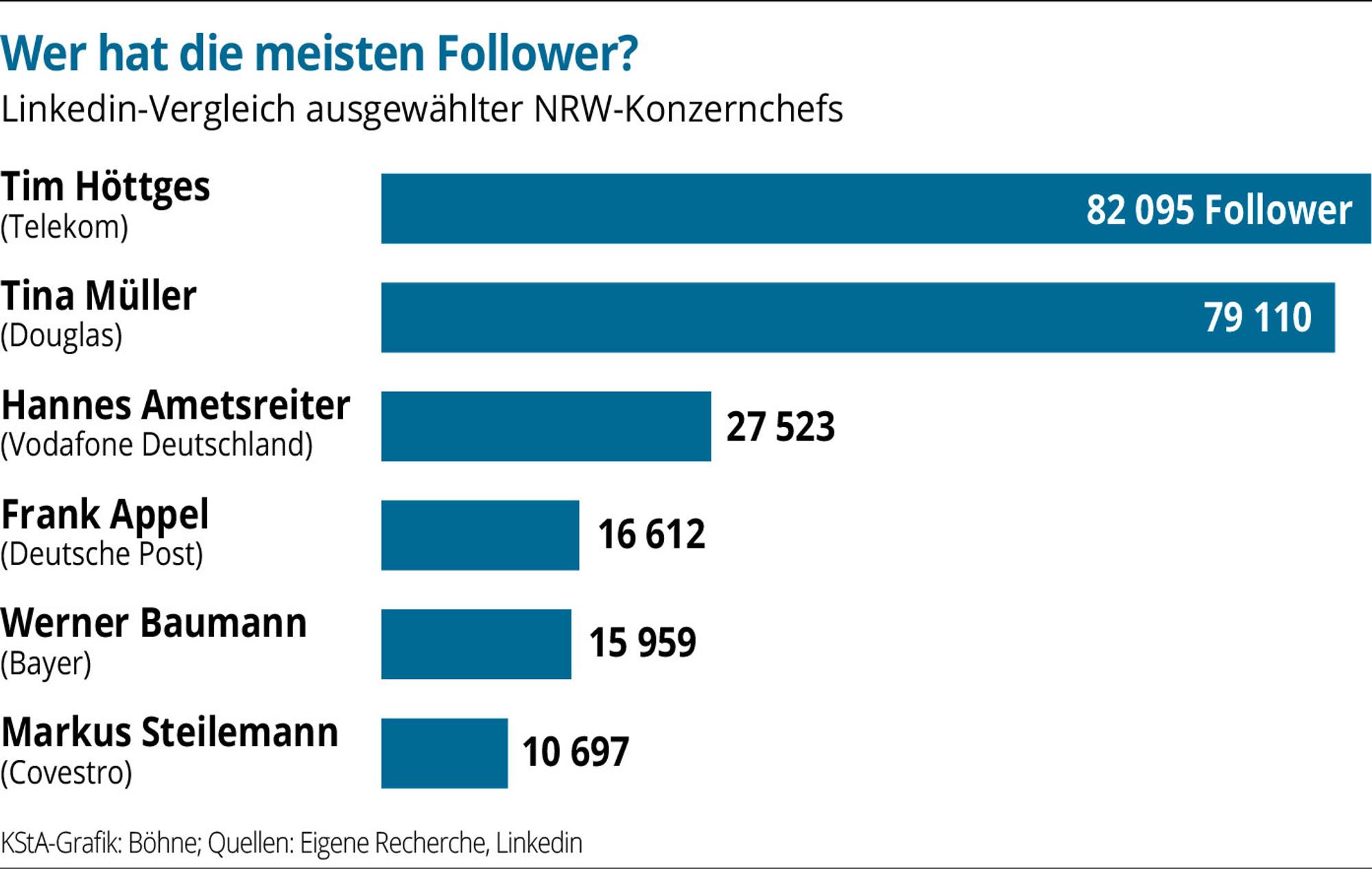 Linkedin-Follower-01