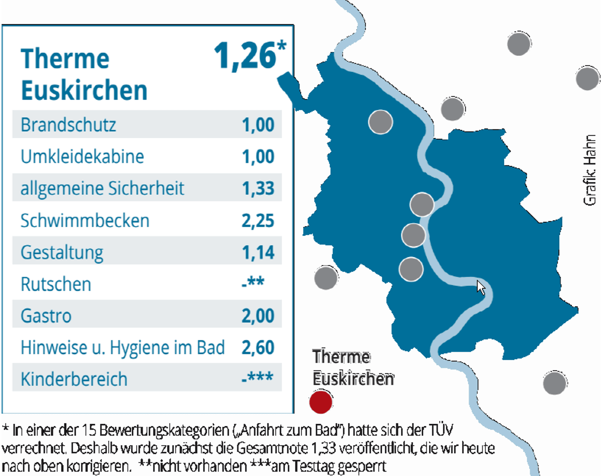 Therme Euskirchen Grafik