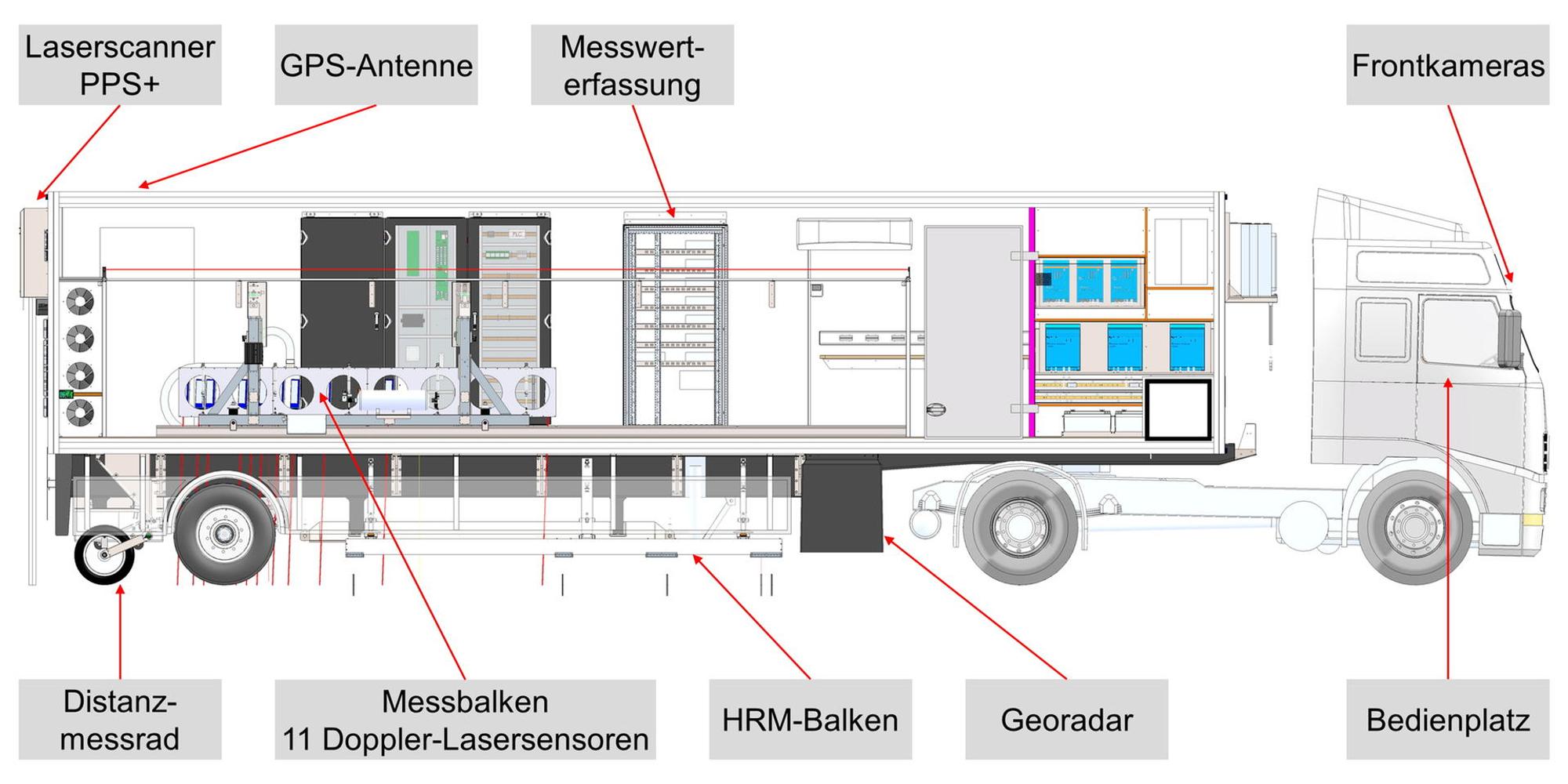 High Tech Lkw Wuppertal 2