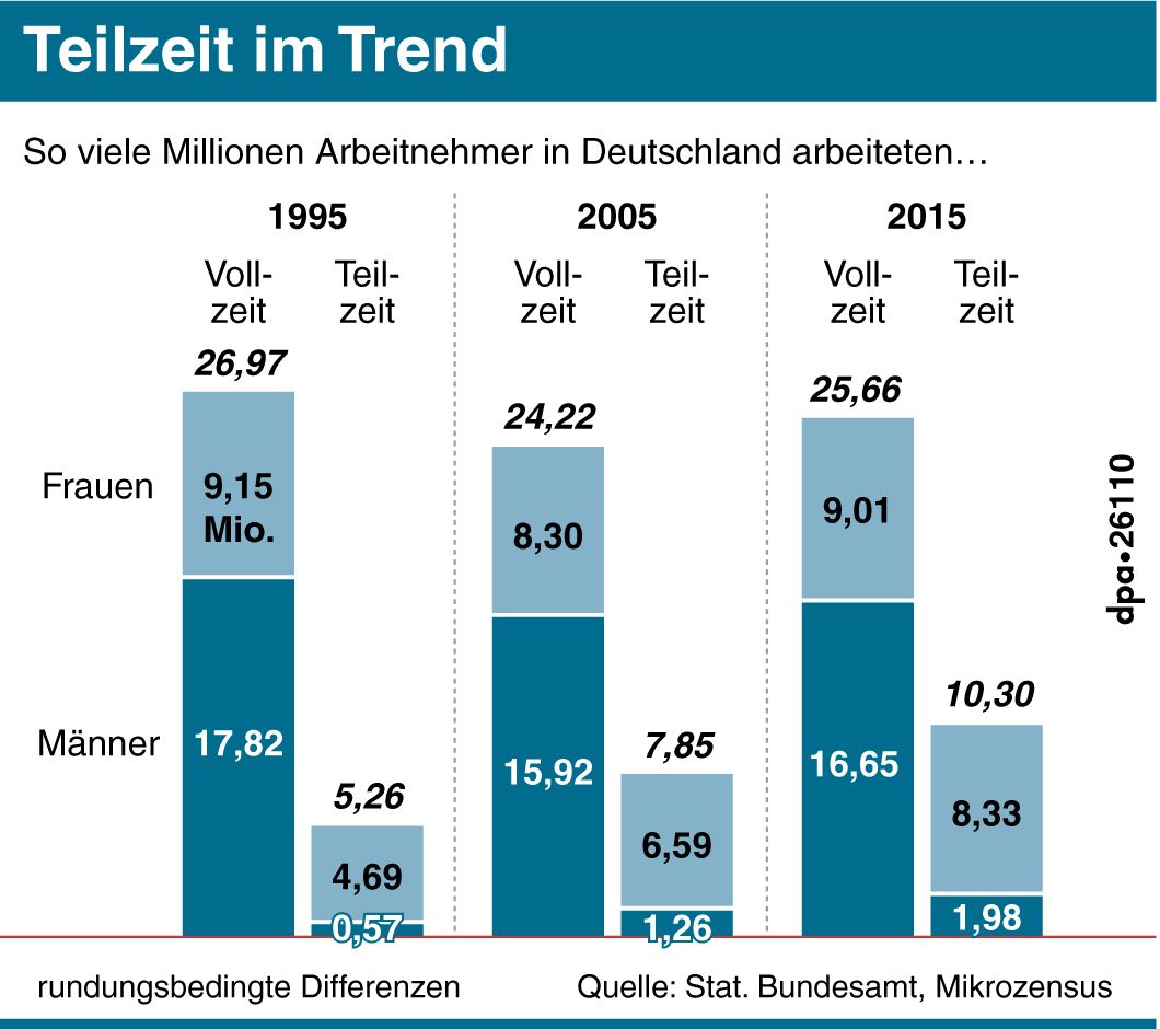 Neuer Inhalt