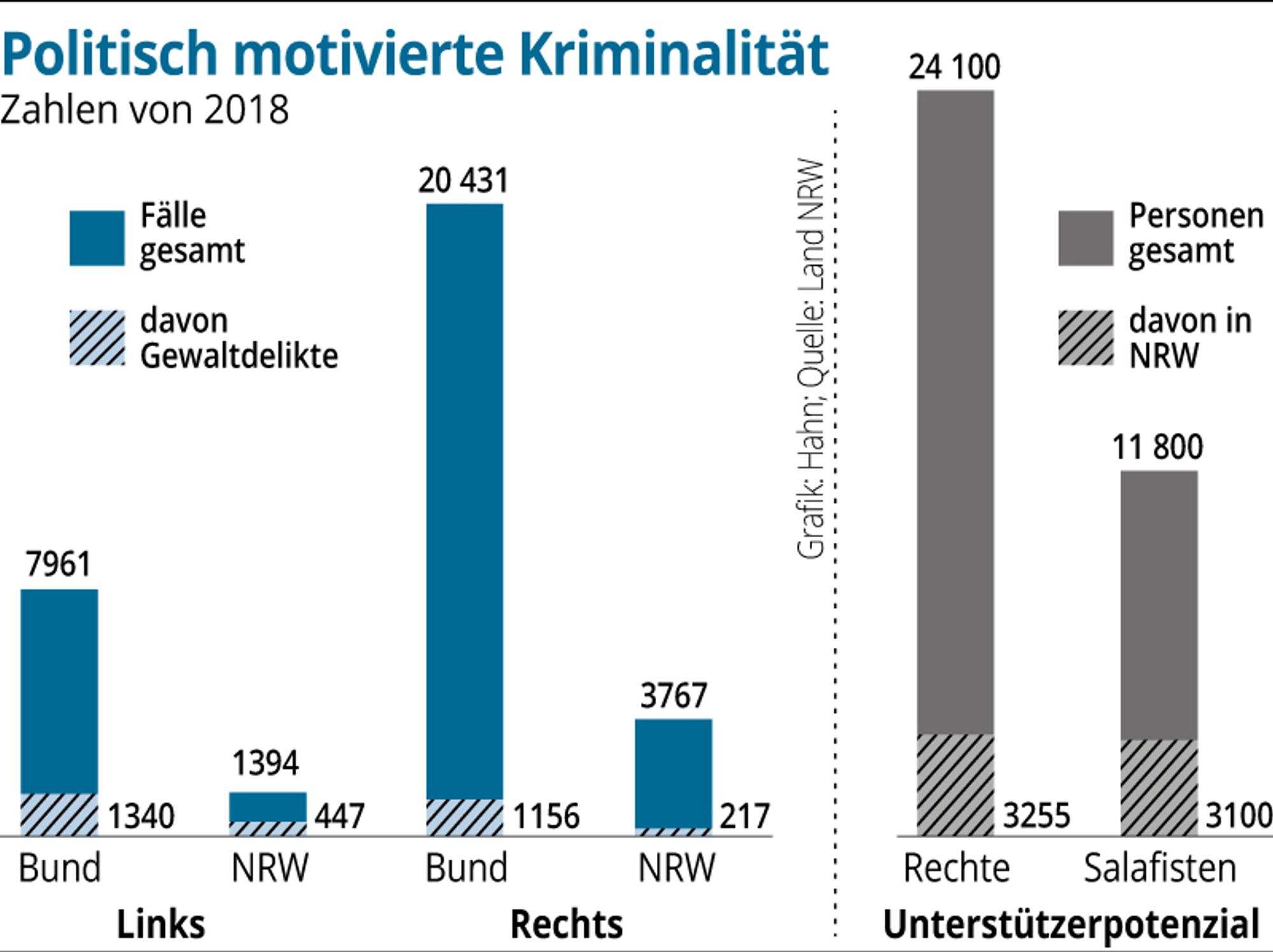 politische-kriminalitaet