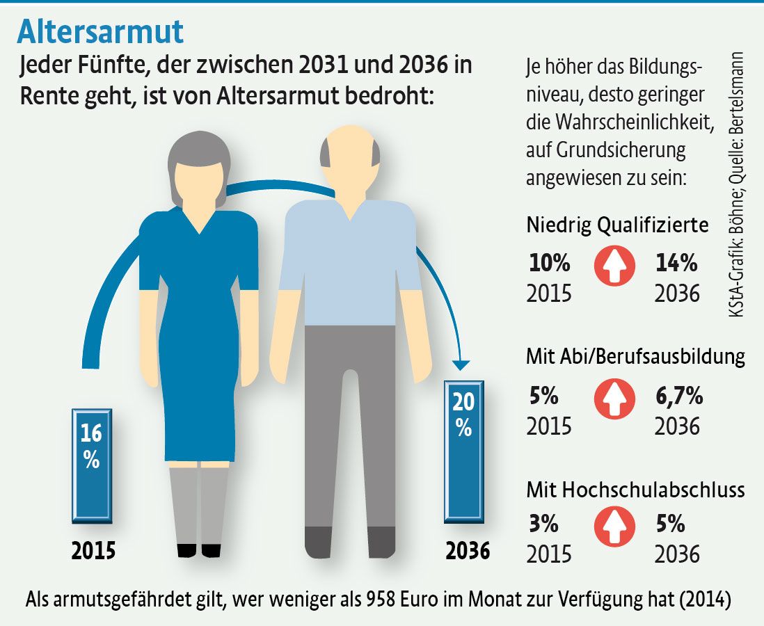 Altersarmut2