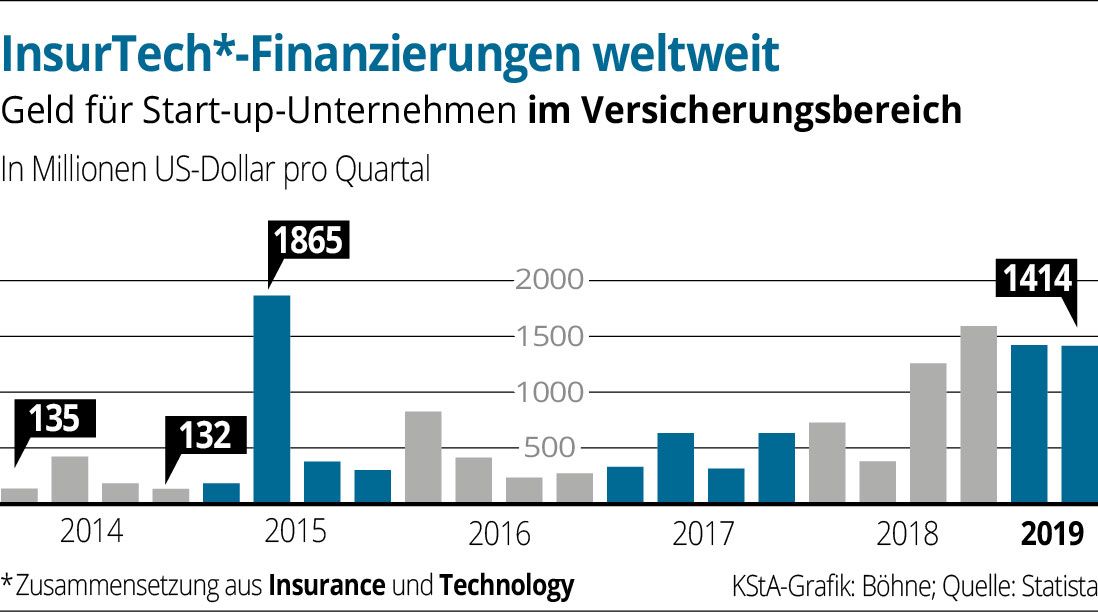 InsurTech-Finanzierungen-01