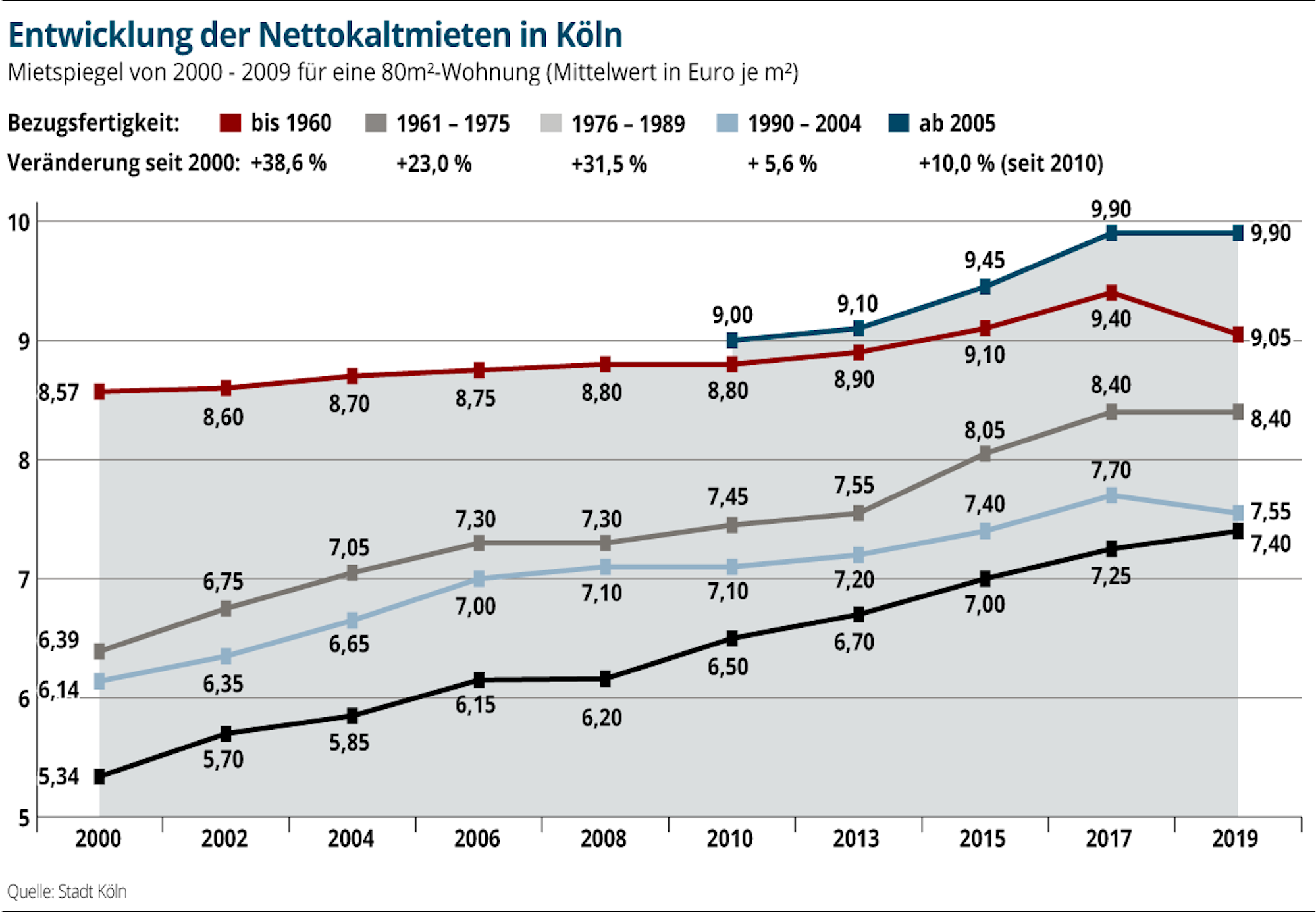 immo-Nettokaltmieten-Deutschland