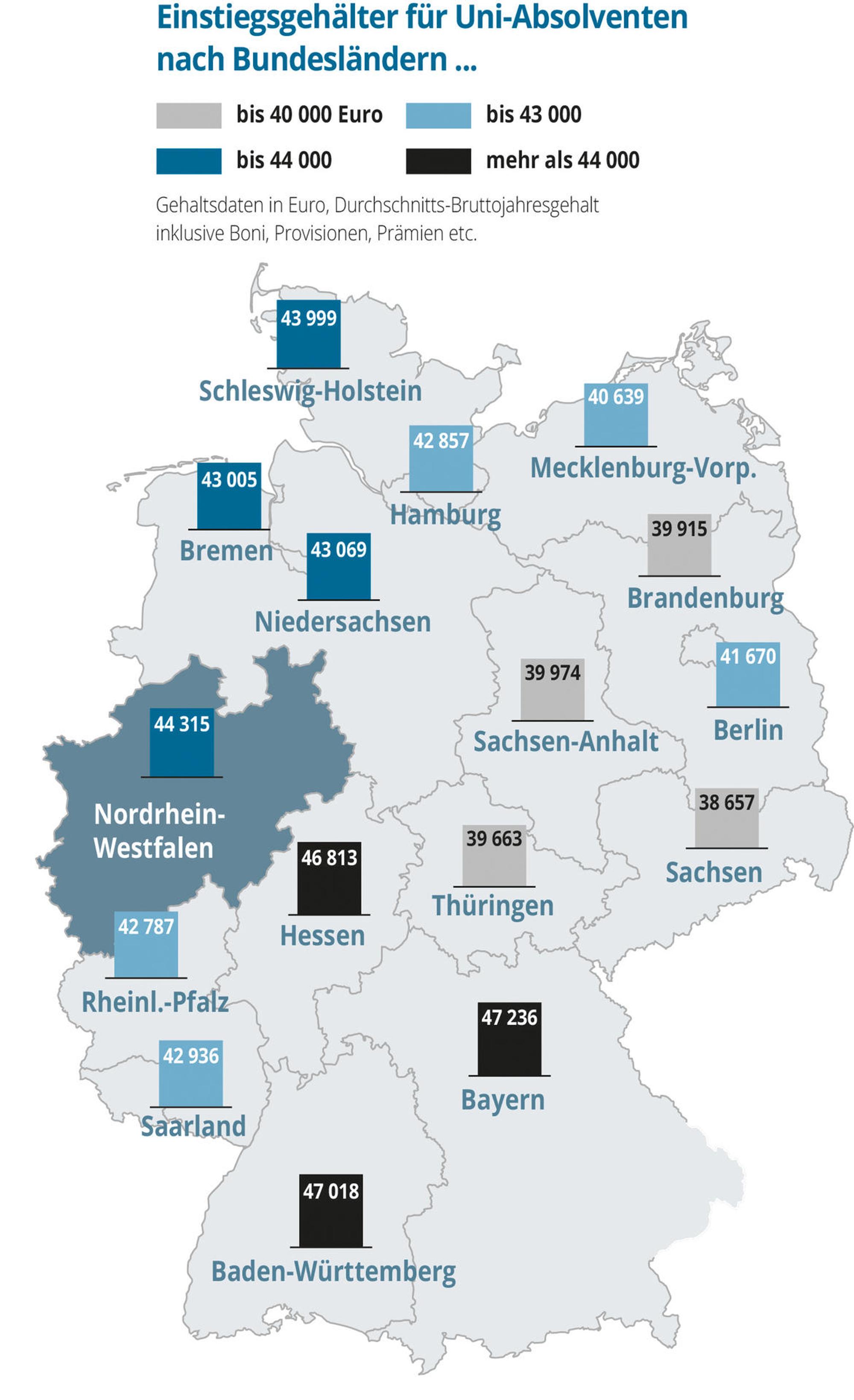 GDW-Akademiker-Bundeslaender-01