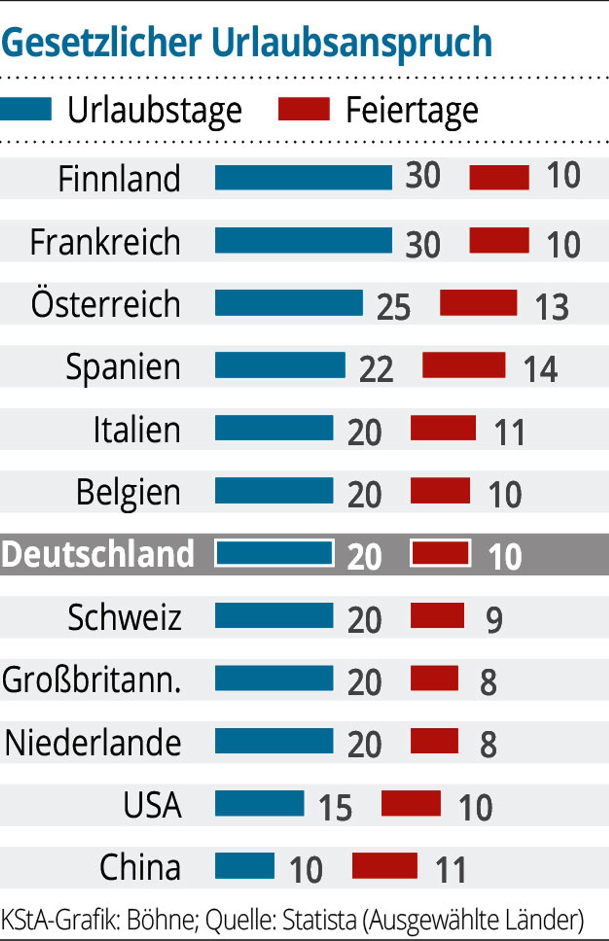 GesetzlicheUrlaubstage-01