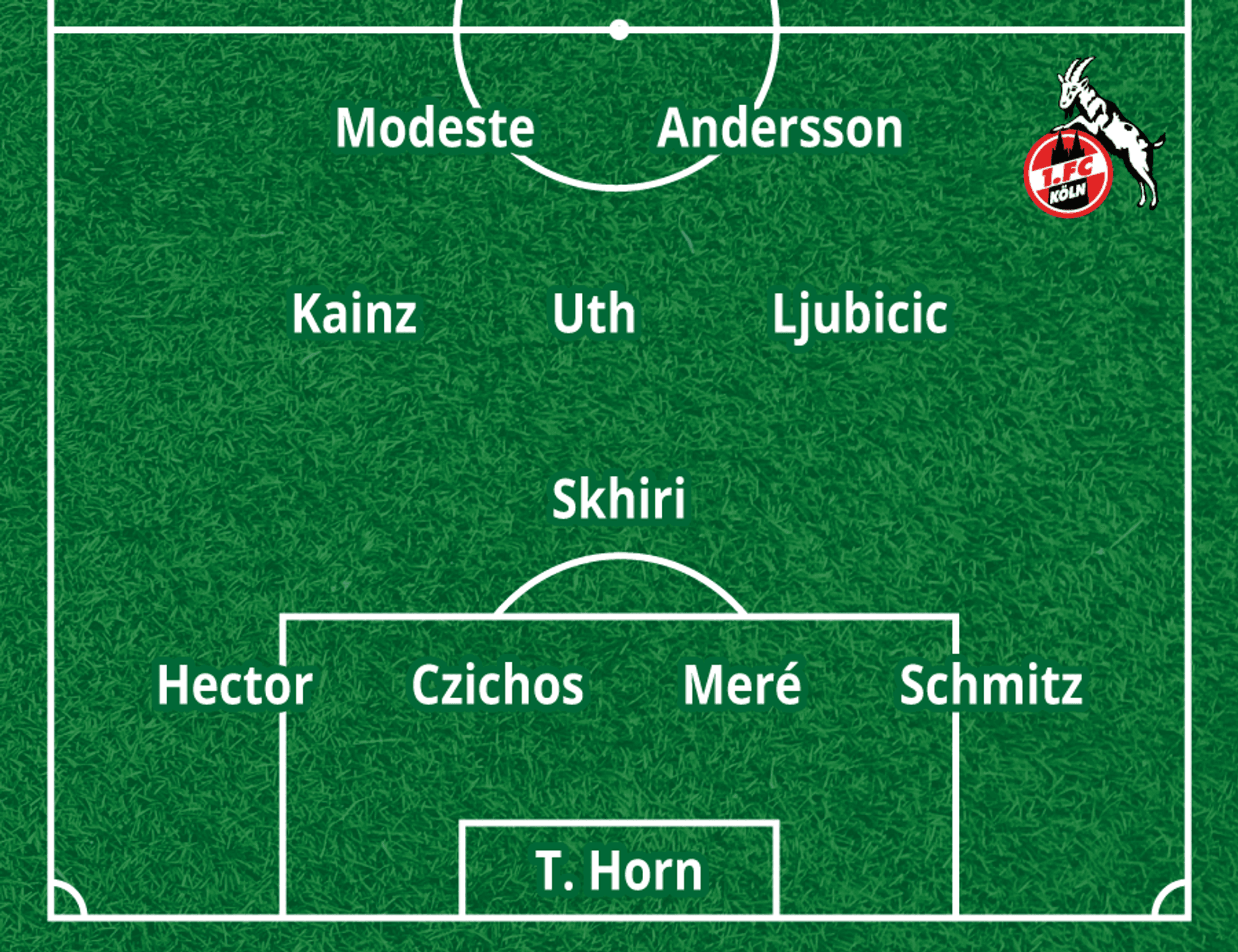 FC-AufstellungFF