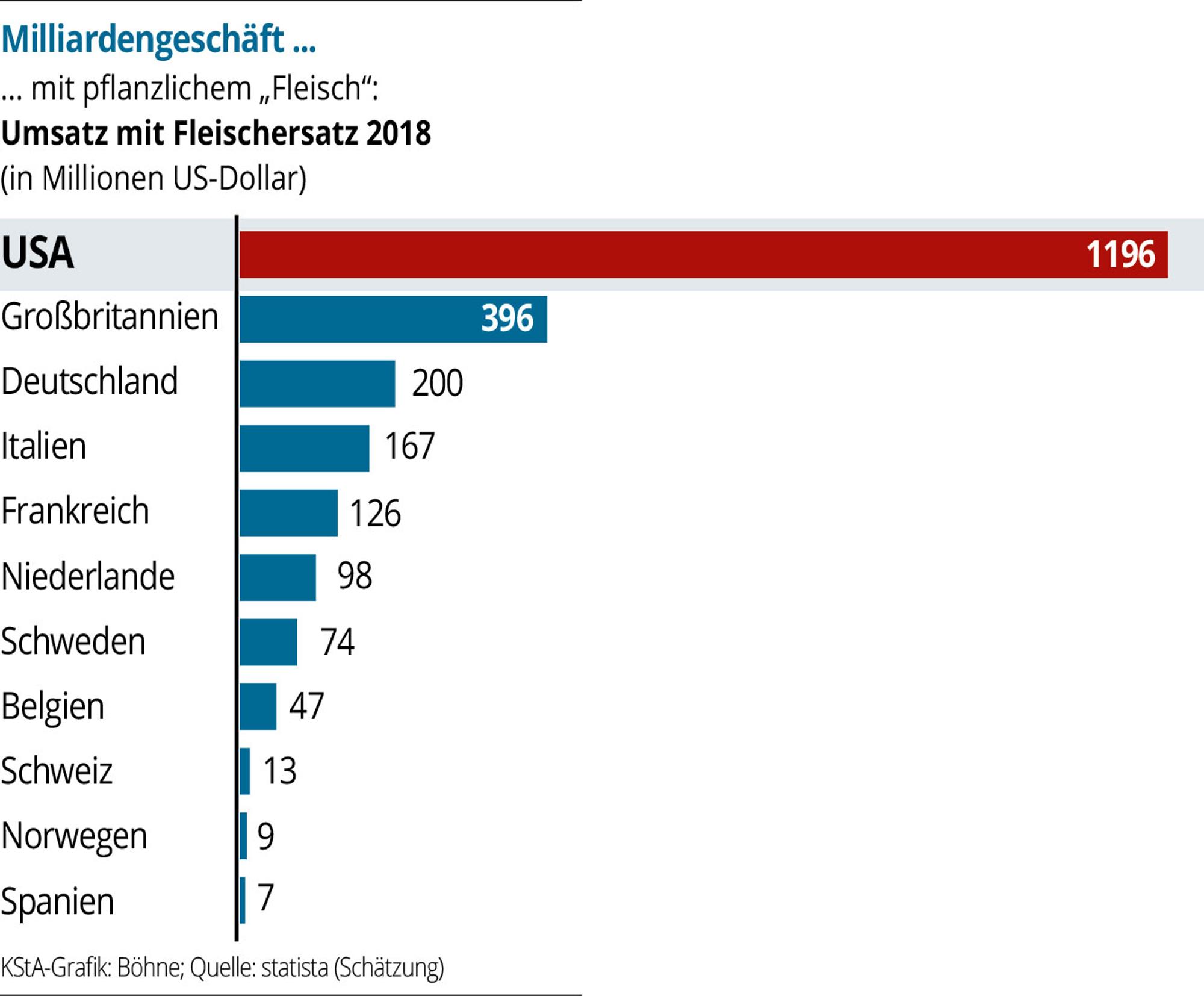 PflanzlichesFleisch-01
